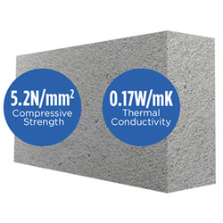Buildworld Thermal Aircrete Block 100mm - 5.2N - Pallet Of 72