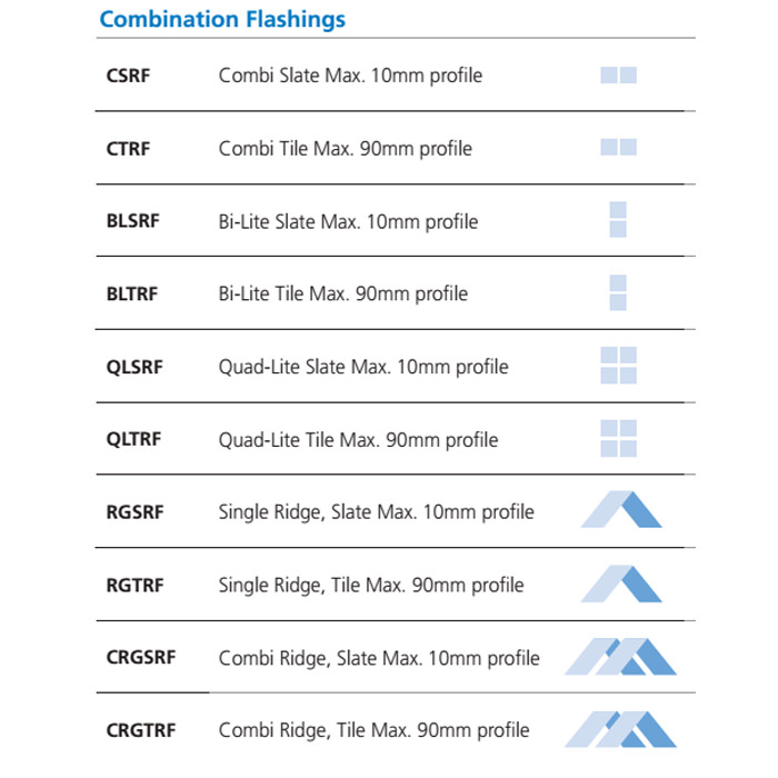 Keylite Combination Flashing - Variation Available