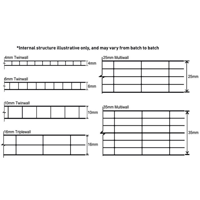 Axiome Clear 35mm Multiwall Polycarbonate Sheet 840mm Wide