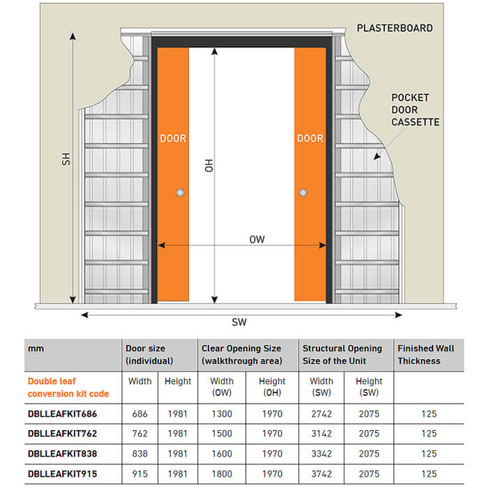 JB Kind Sliding Double Pocket Door System With Conversion Kit