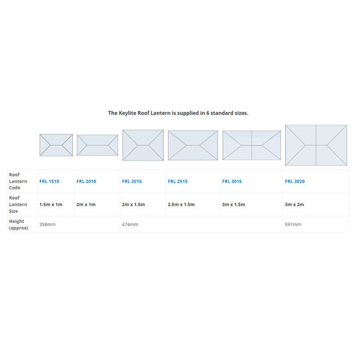 Keylite Roof Lantern