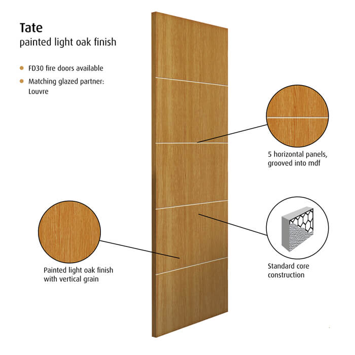 JB Kind Tate Pre-Finished Oak 5-Panels Internal Door