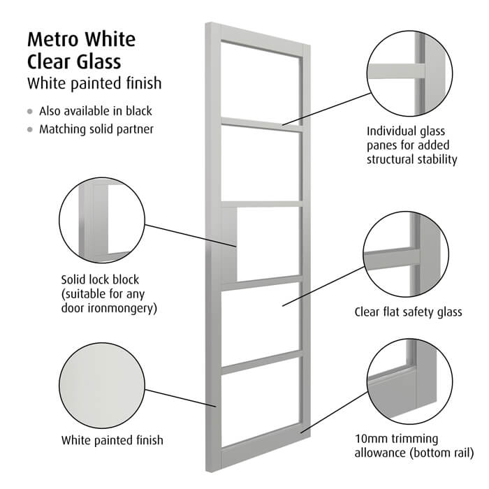 JB Kind Metro White 5-Lites Internal Glazed Door