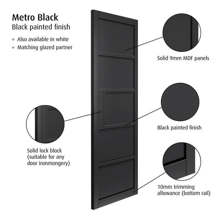 JB Kind Metro Black 5-Panels Internal Door