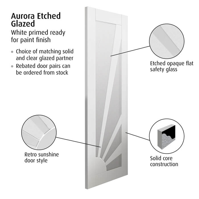 JB Kind Aurora White Primed 4-Lites Internal Etched Glazed Door