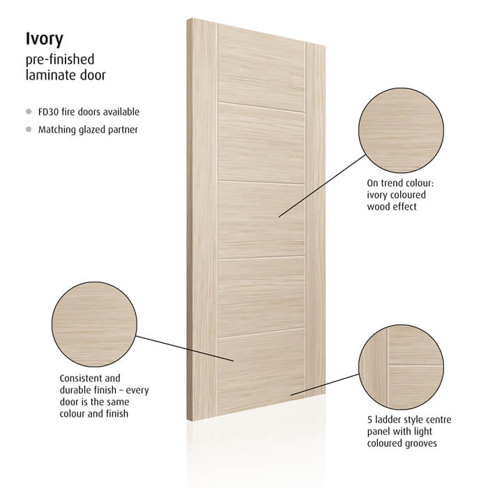 JB Kind Tigris Pre-Finished Laminated Ivory 5-Panels Internal Door