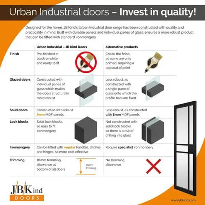 JB Kind City Black 5-Lites Internal Glazed Door