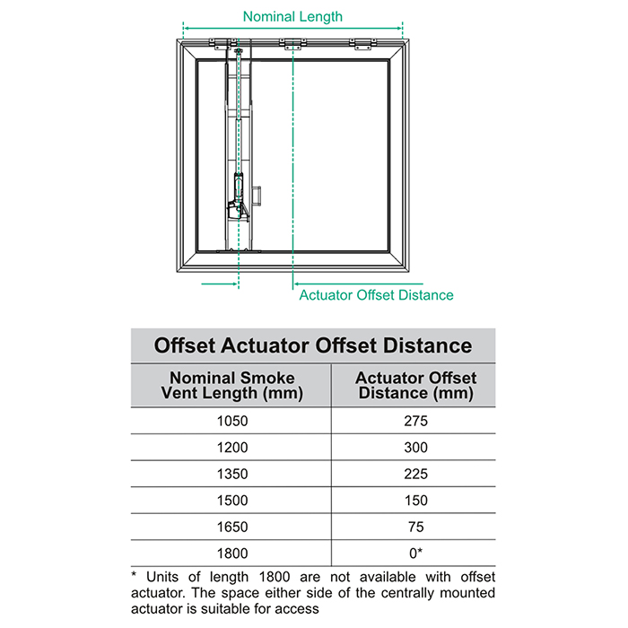 Brett Martin Daylight Systems Double Glazed Mardome Smoke Vent