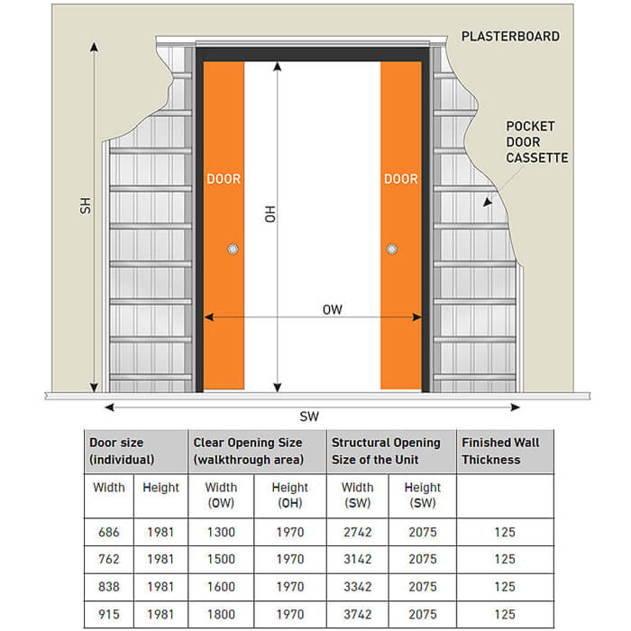 JB Kind Sliding Double Pocket Door System With Conversion Kit