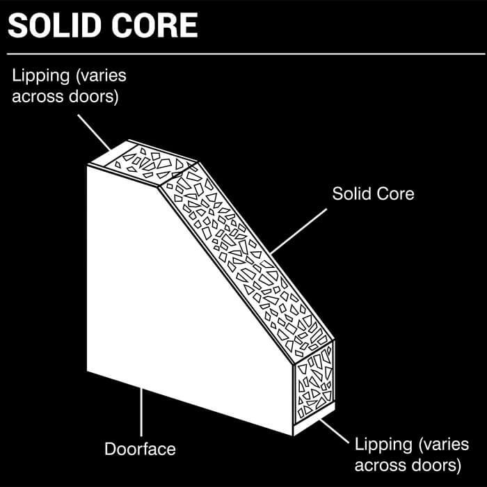 LPD Pattern-10 White Primed 2-Lites Internal B-Fold Glazed Door