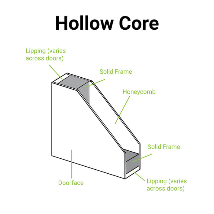 LPD Horizontal Four Line Smooth Moulded Internal Door with 5 Panel - Prefinished White