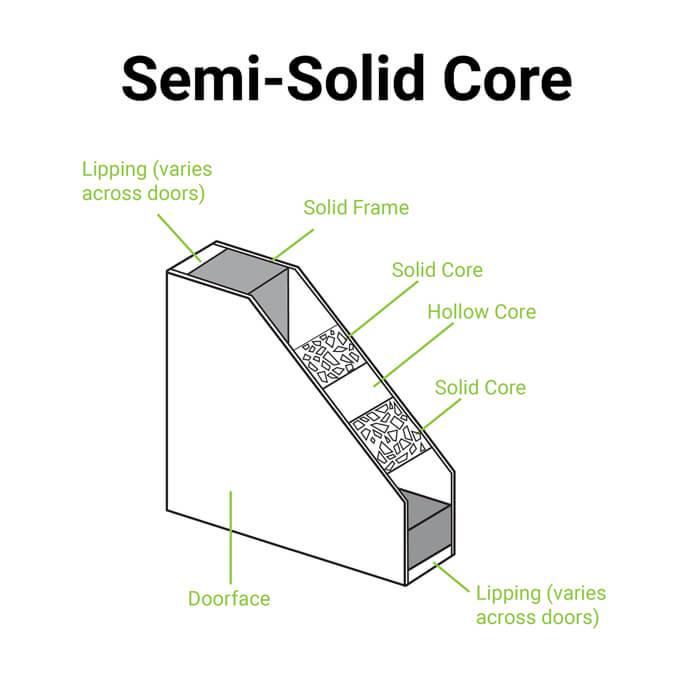 LPD Dover Internal Door - White Primed