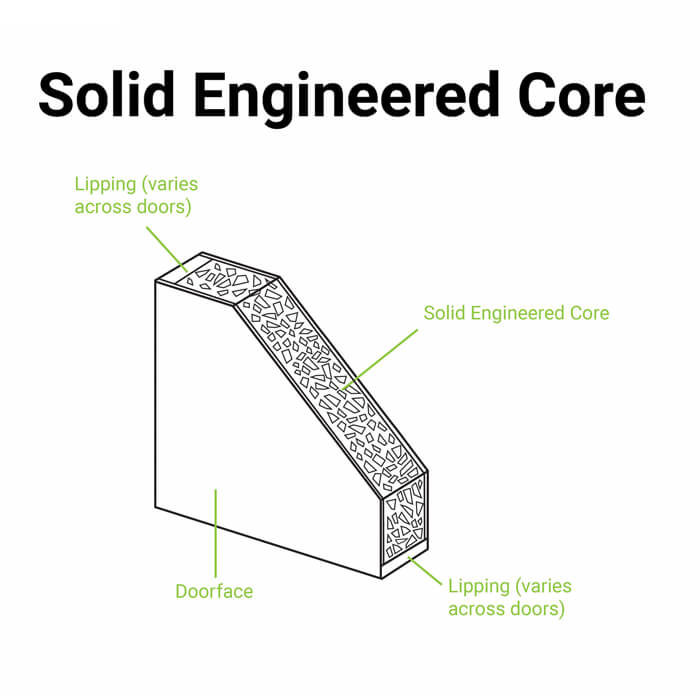 LPD Tribeca W8 Internal Sidelight Door without Lock Block - Prefinished Black