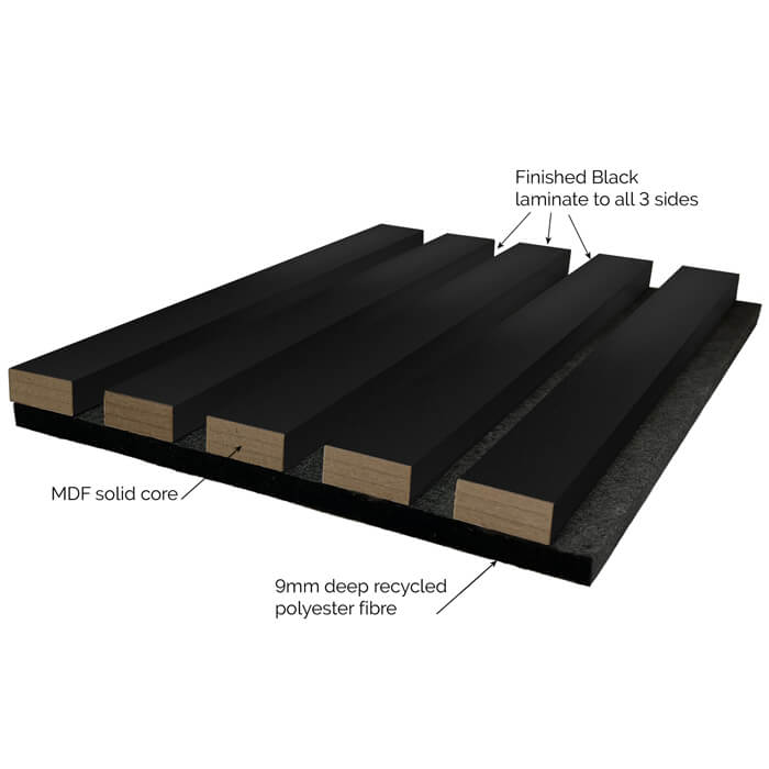 JB Kind Acoustic Wall Panel Fully-Finished Black Laminate