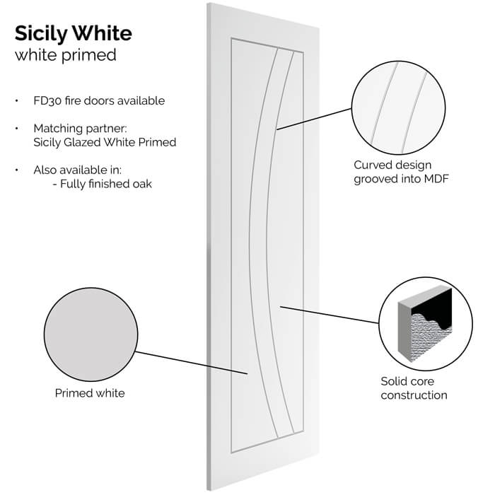 JB Kind Sicily Internal Door with 3 Panel - White Primed